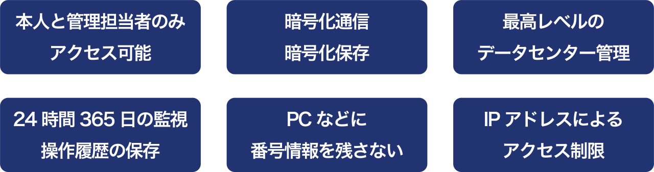 マイナンバー03