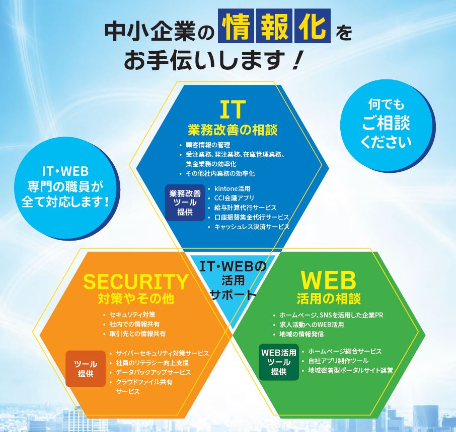 IT・WEB活用相談