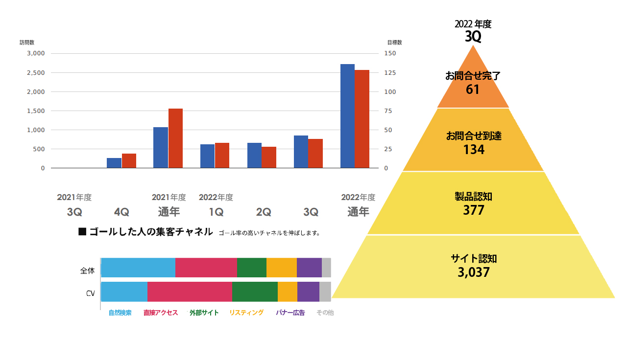 サイトグラスのグラフ資料